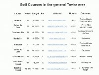 Golf Courses near Tavira